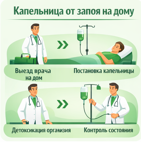 капельница от запоя в Балашихе в клинике Санати
